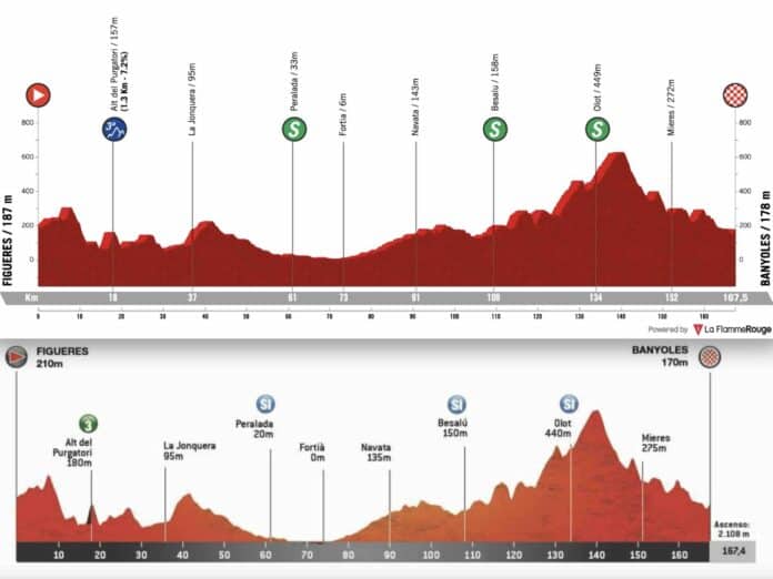 Tour de Catalogne 2026 étape 2 parcours favoris diffusion TV direct