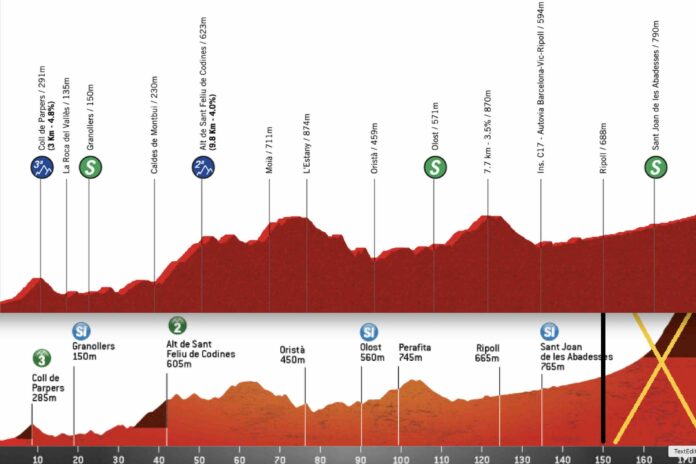 Tour de Catalogne 2026 étape 4 modifiée parcours favoris TV direct