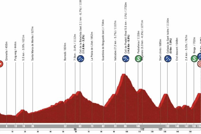 Tour de Catalogne 2026 étape 6 parcours favoris diffusion TV direct