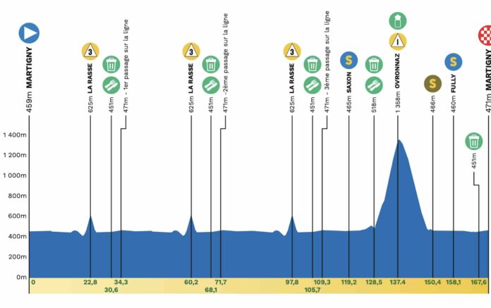 Tour de Romandie 2026 étape 1 parcours favoris à Ovronnaz 29 avril