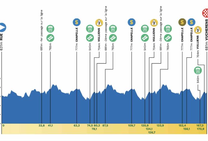 Tour de Romandie 2026 étape 2 parcours favoris horaires TV Rue Vucherens