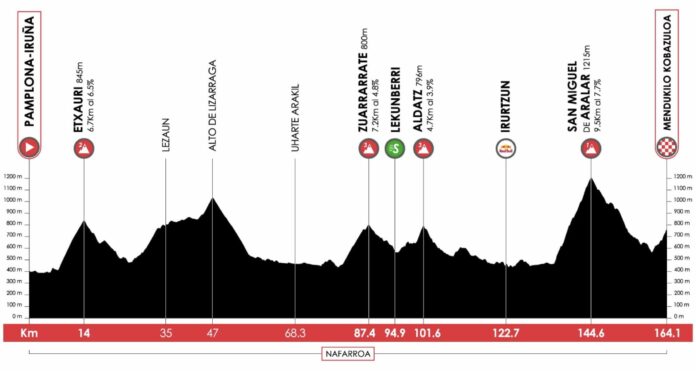 Tour du Pays-Basque 2026 étape 2 parcours favoris direct TV