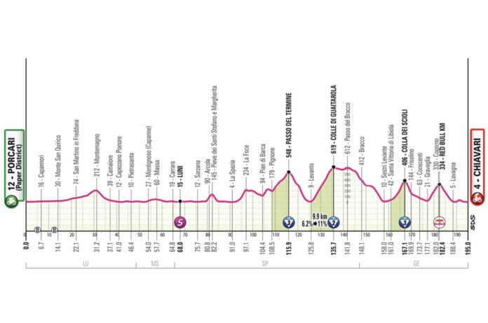 Giro 2026 étape 11 parcours favoris et TV du tracé vallonné vers Chiavari