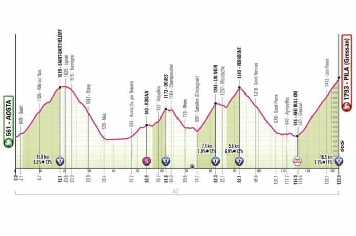 Giro 2026 étape 14 Vingegaard à l'assaut du maillot rose 4350m D+ vers Pila