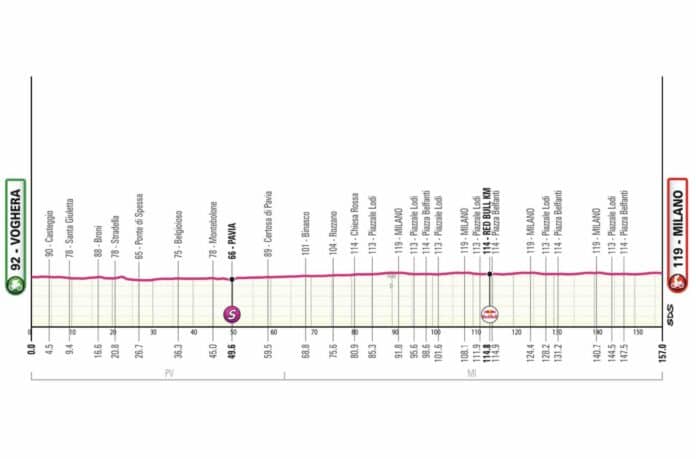 Giro 2026 étape 15 parcours favoris TV du sprint attendu à Milan