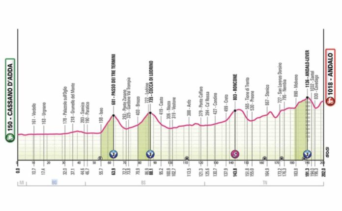 Giro 2026 étape 17 favoris TV en direct