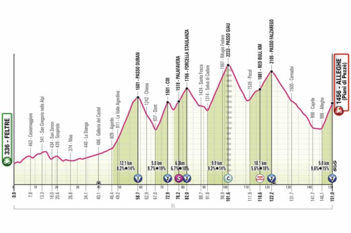 Giro 2026 étape 19 l'étape reine dans les Dolomites Vingegaard vers un 5e succès