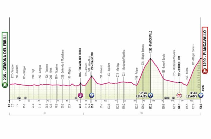 Giro 2026 étape 20 Piancavallo le dernier jugement avant Rome