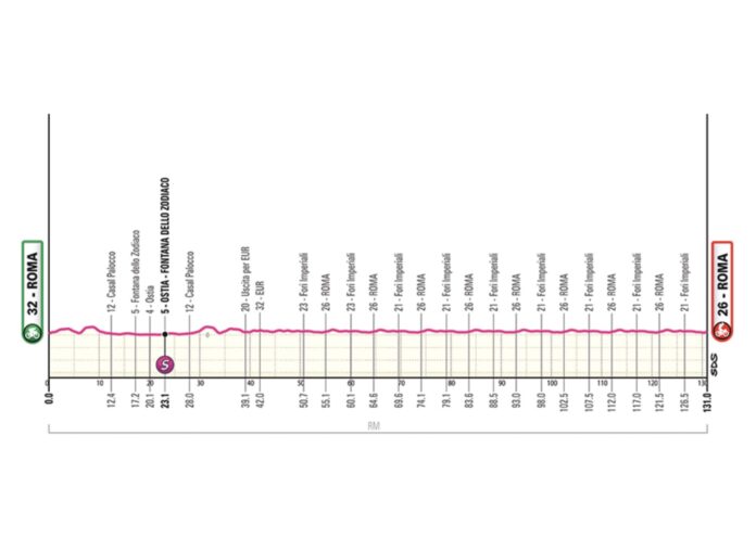 Giro 2026 étape 21 le triomphe de Vingegaard à Rome Magnier vise un 4e succès