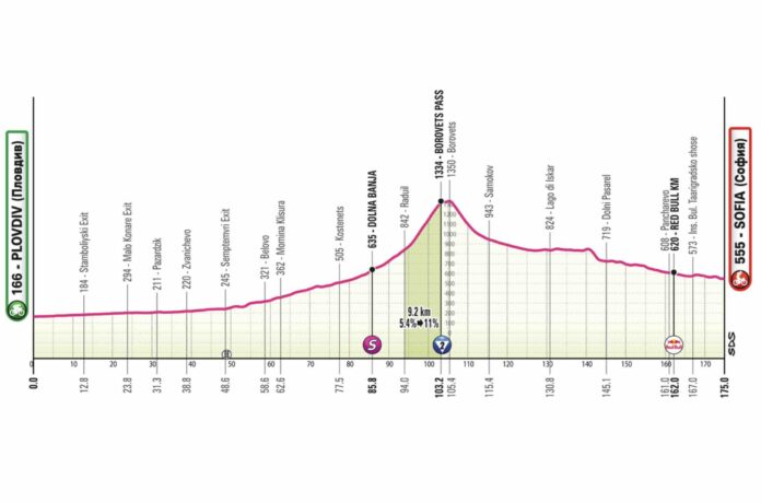 Giro 2026 étape 3 parcours Plovdiv Sodia favoris diffusion TV direct 10 mai