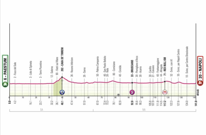 Giro 2026 étape 6 parcours profil favoris sprint pavé sous la pluie