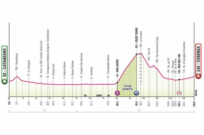 Giro 2026 parcours favoris diffusion TV étape 4 piège calabrais Catanzaro Consenza