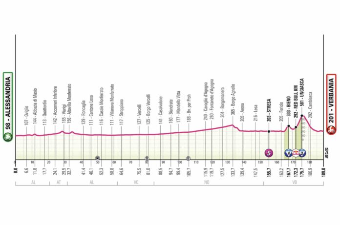 Giro 2026 Tour d'Italie étape 13 parcours favoris TV