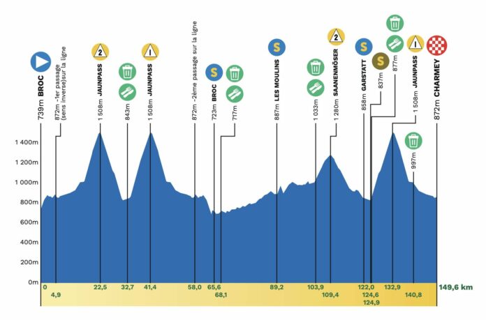 Tour de Romandie 2026 étape 4 Broc charmey parcours favoris horaires direct TV