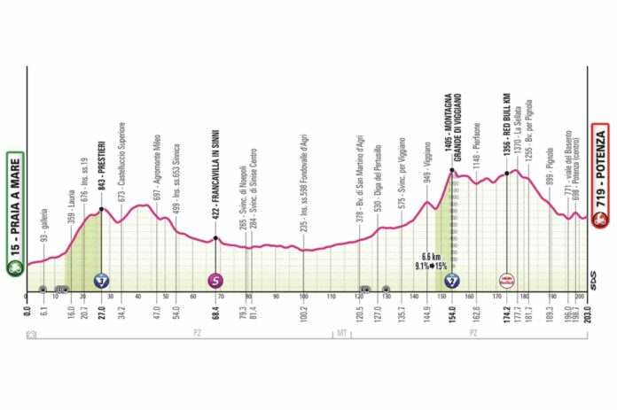 Tour d'Italie 2026 étape 5 Potenza 203 km parcours favoris direct TV