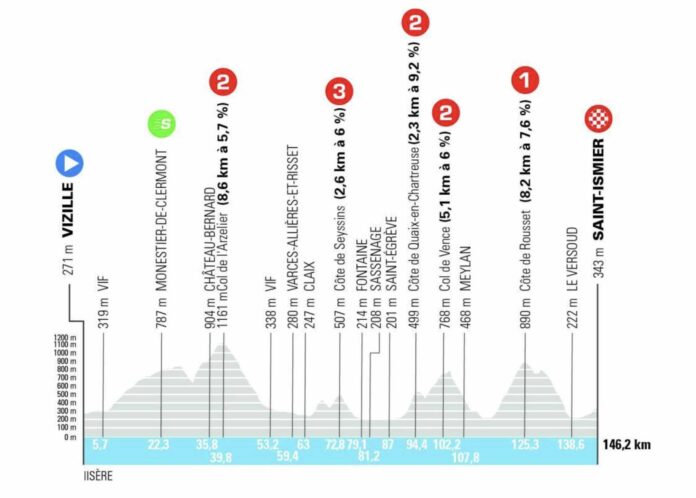 Tour Auvergne Rhône Alpes 2026 étape 1 parcours favoris TV