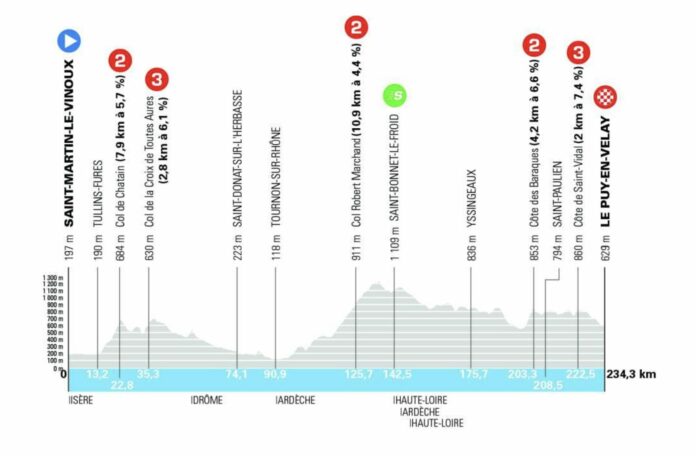 Tour Auvergne Rhône Alpes 2026 étape 2 parcours favoris TV