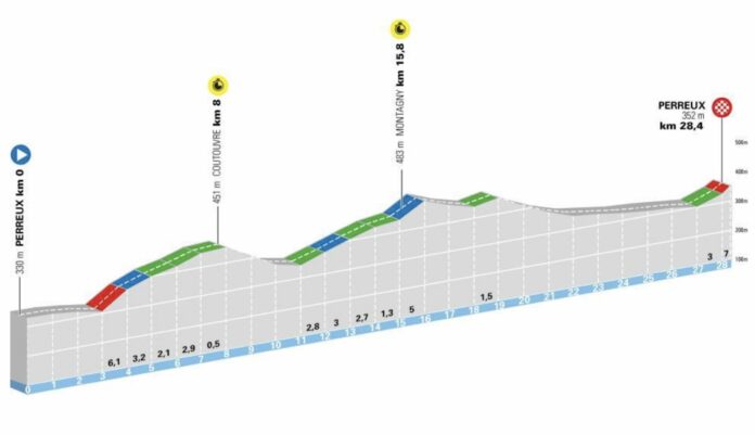 Tour Auvergne Rhône Alpes étape 3 parcours favoris TV chrono par équipes