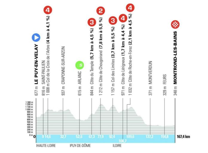 Tour Auvergne Rhône Alpes 2026 étape 4 parcours favoris TV
