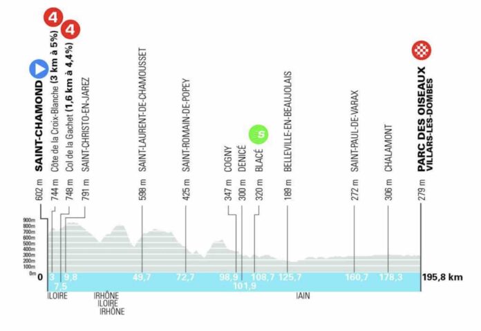 Tour Auvergne Rhônes Alpes 2026 étape 5 parcours favoris TV sprint à Villars les Dombes