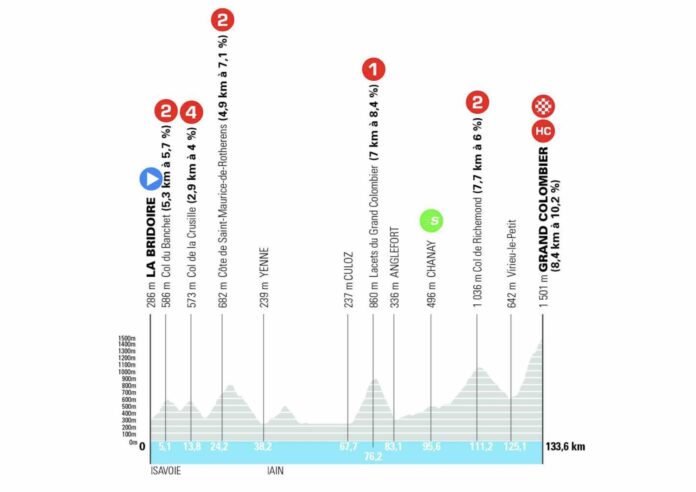Tour Auvergne Rhône Alpes 2026 étape 7 parcours favoris TV Grand Colombier