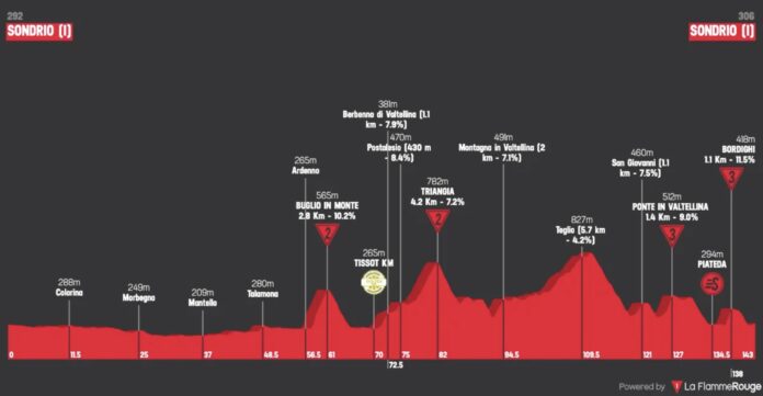 Tour de Suisse 2026 étape 1 parcours favoris TV