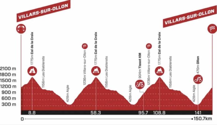 Tour de Suisse 2026 étape 5 parcours favoris TV étape reine Villars sur Ollon