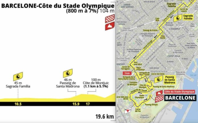 Tour de France 2026 étape 1 parcours favoris TV contre la montre par équipes Barcelon