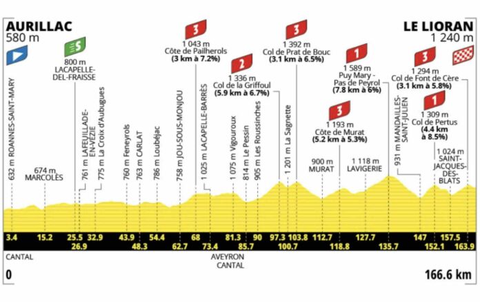 Tour de France 2026 étape 10 Pogacar veut sa revanche au Lioran un 14 juillet