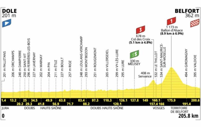 Tour de France 2026 étape 13 échappée royale entre Dole et Belfort le Ballon d'Alsace en juge de paix