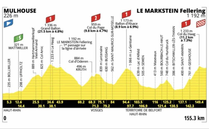 Tour de France 2026 étape 14 Pogacar peut-il achever le Tour au Markstein