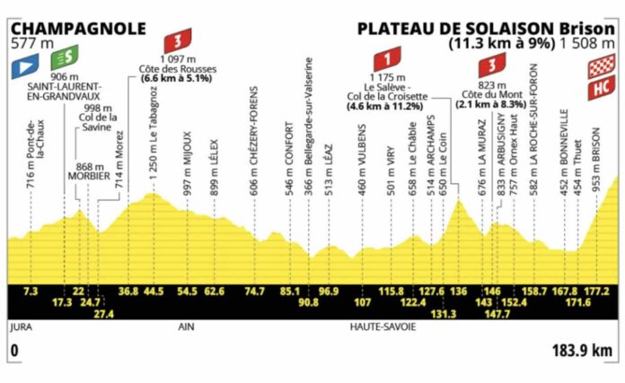 Tour de France 2026 étape 15 Pogacar peut-il enchainer au plateau de solaison Seixas viser le podium