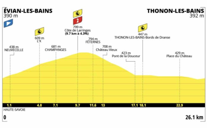 Tour de France 2026 étape 16 Evenepoel Pogacar Ganna qui domptera le chrono d'Evian pour redessiner le podium