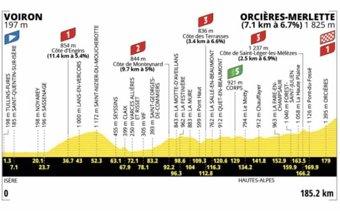 Tour de France 2026 étape 18 qui domptera Orcières Merlette première marche vers l'Alpe d'Huez