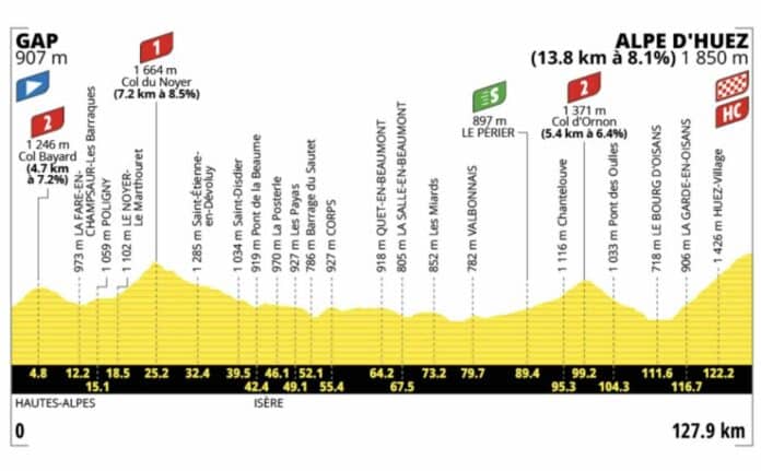 Tour de France 2026 étape 19 Tadej Pogacar peut-il enfin dompter l'Alpe d'Huez
