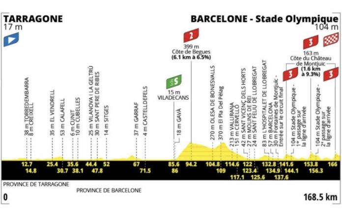 Tour de France 2026 étape 2 parcours favoris TV de Tarragone à Barcelone Montjuic en juge de paix