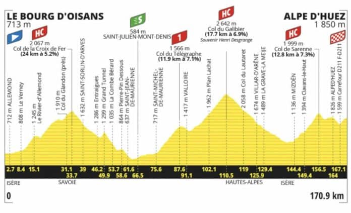 Tour de France 2026 étape 20 l'éatpe reine Galibier Sarenne Alpe d'Huez qui succèdera à Pogacar