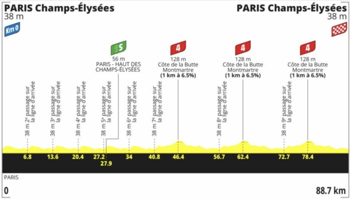 Tour de France 2026 étape 21 Van der Poel Pogacar qui succédera à Wout van Aert sur les Champs Elysées
