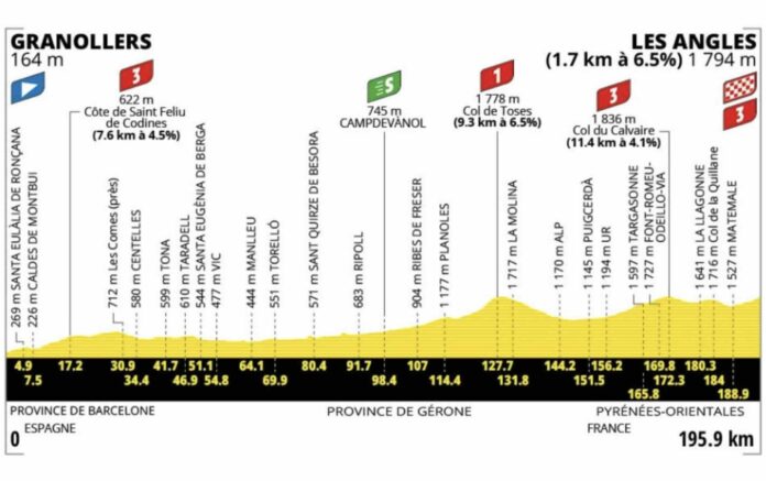 Tour de France 2026 étape 3 parcours favoris TV de Granollers aux Angles première arrivée en France