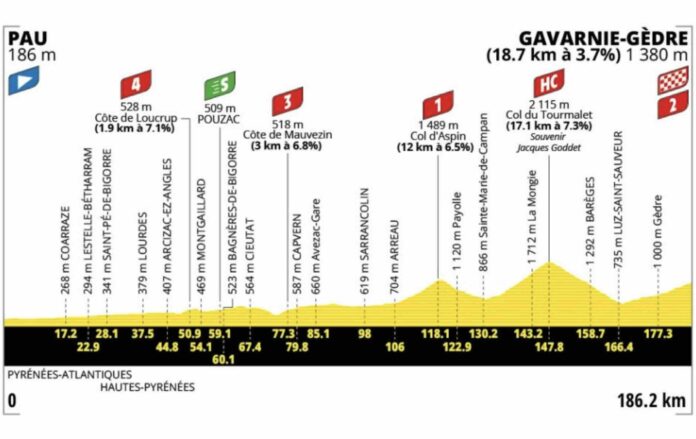 Tour de France 2026 étape 6 parcours favoris TV Pau Gavarnie Gèdre Aspin Tourmalet en juge de paix