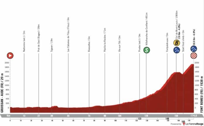La Vuelta 2026 étape 3 détaillée parcours profil favoris direct TV