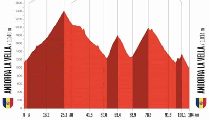 La Vuelta 2026 étape 4 parcours profil favortis à Andorra la vieille