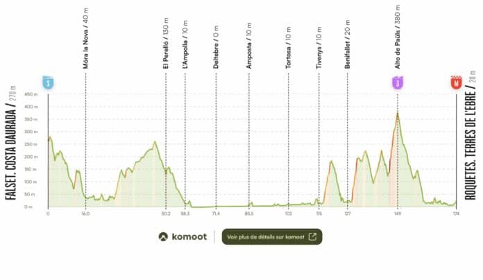 La Vuelta 2026 étape 5 parcours profil favoris Roquetes Brennan pour doubler la mise