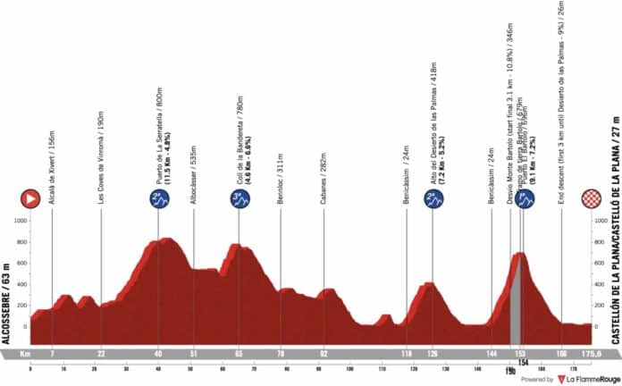 La Vuelta 2026 étape 6 parcours profil favoris à Castello El Bartolo en juge de paix