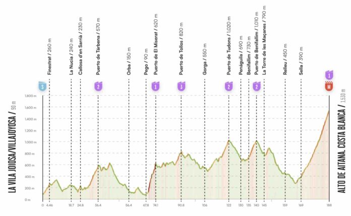 La Vuelta 2026 étape 9 parcours profil favoris Alto de Aitana