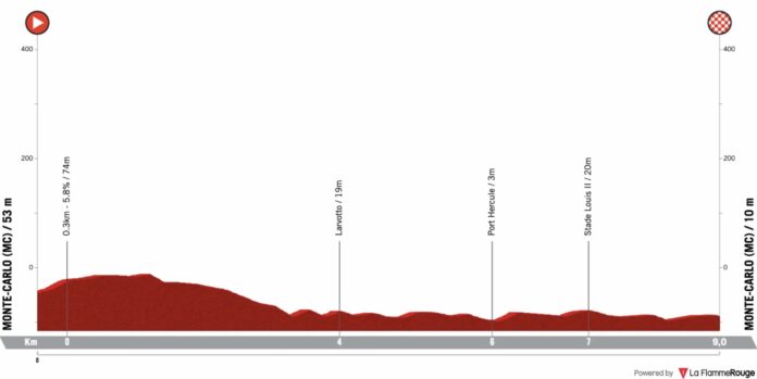 Vuelta 2026 étape 1 Tarling pour Finlay Pogacar en rouge Van Aert en embuscade