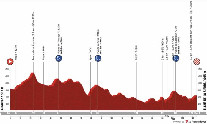 La Vuelta 2026 Tour d'Espagne étape 10 parcours profil favoris Elche de la Sierra