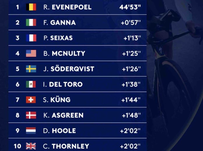 Mondiaux 2026 le classement complet du contre la montre d'Evenepoel à Gomes
