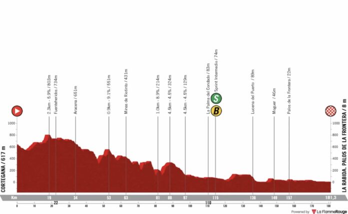 Vuelta 2026 étape 16 parcours profil favoris Rabida Brennan pour une quatrième