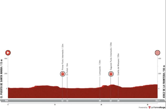 Vuelta 2026 étape 18 parcours profil favoris chrono Jerez